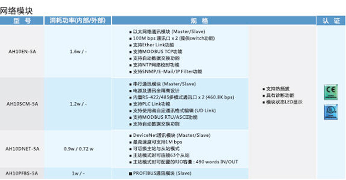 1648023573434478.jpg AH500中型PLC21.jpg
