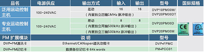 1648174027561523.jpg DVP-10PM系列2.jpg