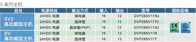 1648188456684661.jpg DVP-SE系列 網(wǎng)絡(luò)型進(jìn)階薄型主機(jī)3.jpg