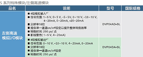 1648188460294464.jpg DVP-SE系列 網(wǎng)絡(luò)型進(jìn)階薄型主機(jī)4.jpg