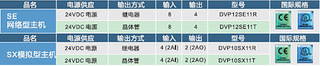 1648188476517028.jpg DVP-SE系列 網(wǎng)絡(luò)型進(jìn)階薄型主機(jī)5.jpg