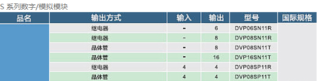 1648188481134674.jpg DVP-SE系列 網(wǎng)絡(luò)型進(jìn)階薄型主機(jī)6.jpg