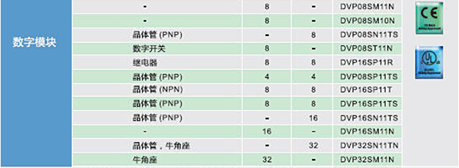 1648188486258850.jpg DVP-SE系列 網(wǎng)絡(luò)型進(jìn)階薄型主機(jī)7.jpg