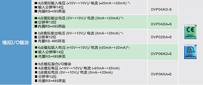 1648188491780975.jpg DVP-SE系列 網(wǎng)絡(luò)型進(jìn)階薄型主機(jī)8.jpg