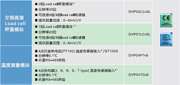 1648188502680999.jpg DVP-SE系列 網(wǎng)絡(luò)型進(jìn)階薄型主機(jī)10.jpg