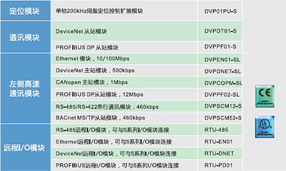 1648188507980560.jpg DVP-SE系列 網(wǎng)絡(luò)型進(jìn)階薄型主機(jī)11.jpg
