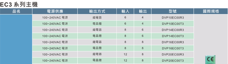 1648188941927520.jpg 臺達DVP-EC3系列 經濟基本型主機2.jpg