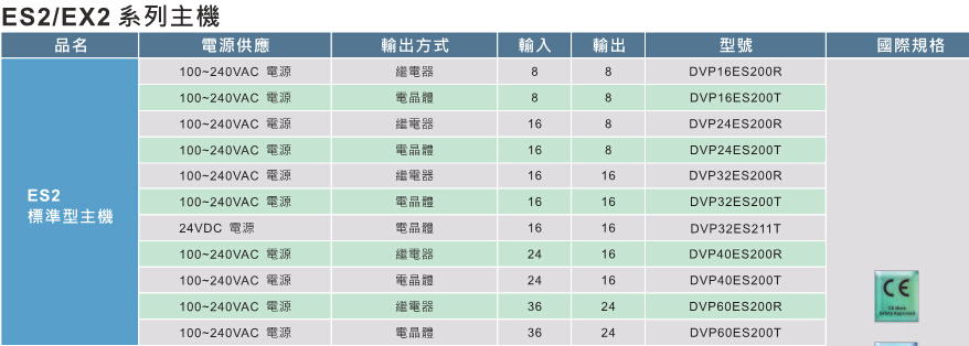 1648189311478179.jpg DVP-ES2EX2ES2-C 系列3.jpg