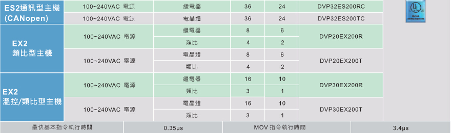 1648189317872436.jpg DVP-ES2EX2ES2-C 系列4.jpg