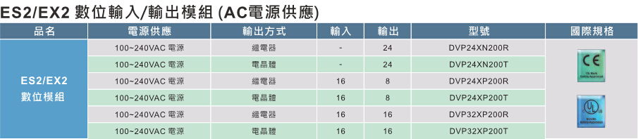 1648189322433837.jpg DVP-ES2EX2ES2-C 系列5.jpg