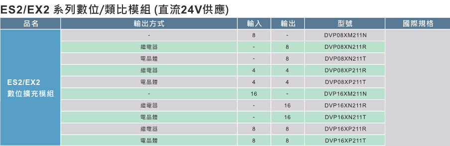 1648189327904876.jpg DVP-ES2EX2ES2-C 系列6.jpg