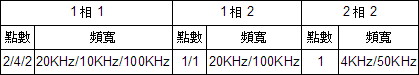 1648190111762145.jpg 表格.jpg