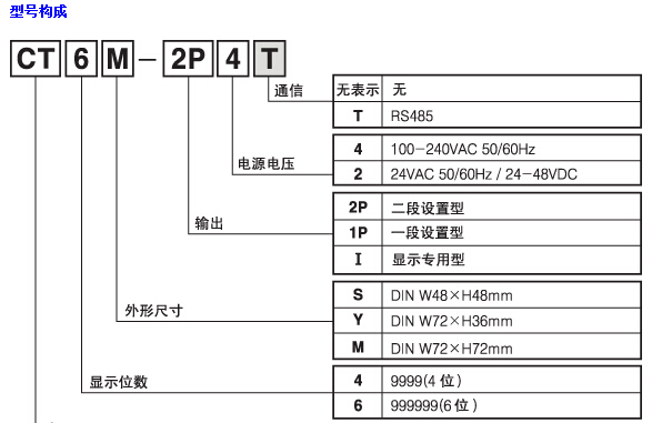 1648621278105865.jpg Autonics 計(jì)數(shù)器CTYCTSCT 系列2.jpg
