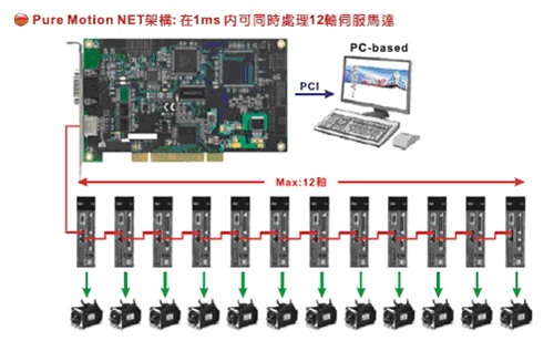 1649234760774230.jpg DMCNET運(yùn)動(dòng)控制卡2.jpg