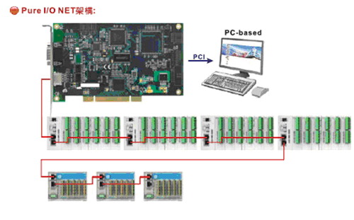 1649234771653533.jpg DMCNET運(yùn)動(dòng)控制卡3.jpg