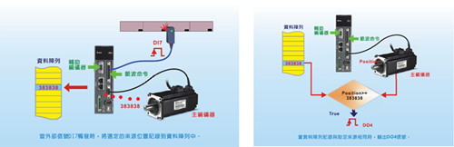 1649234818118530.jpg DMCNET運(yùn)動(dòng)控制卡6.jpg