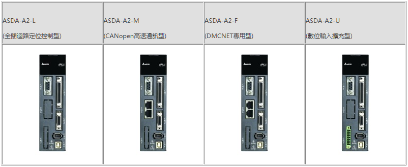 1649236585844726.jpg ASDA-A2E Ethercat高速總線型伺服3.jpg