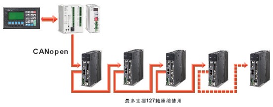1649236653442718.jpg ASDA-A2E Ethercat高速總線型伺服7.jpg