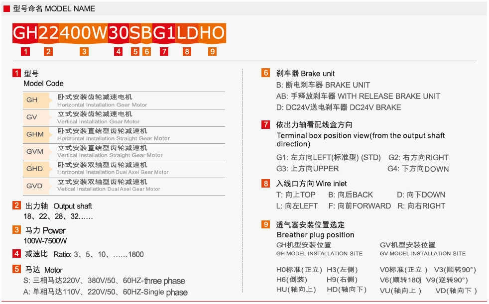 1649925386955444.png GH系列中型臥式安裝齒輪減速電機2.png