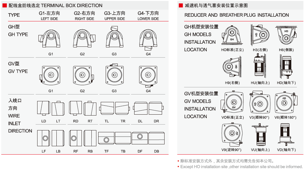 1649925393450134.png GH系列中型臥式安裝齒輪減速電機3.png