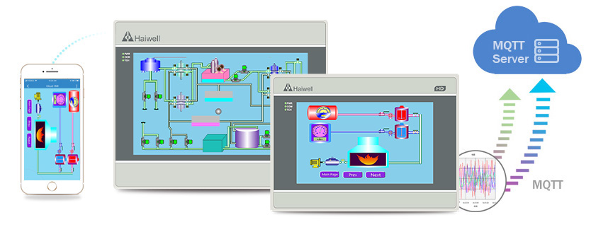 Haiwell Cloud HMI Haiwell Cloud HMI