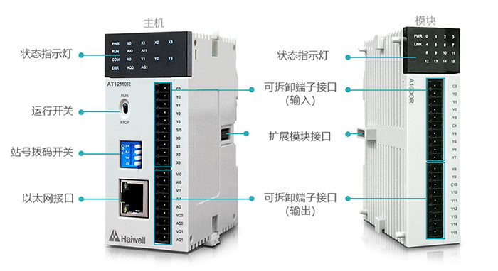 Haiwell海為卡片PLC Haiwell海為卡片PLC